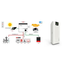 桑尼家用太陽(yáng)能發(fā)電加盟 桑尼家用太陽(yáng)能怎么樣 桑尼太陽(yáng)能